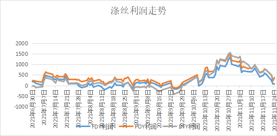 是衣服预售？还是卖家试探市场？(图5)