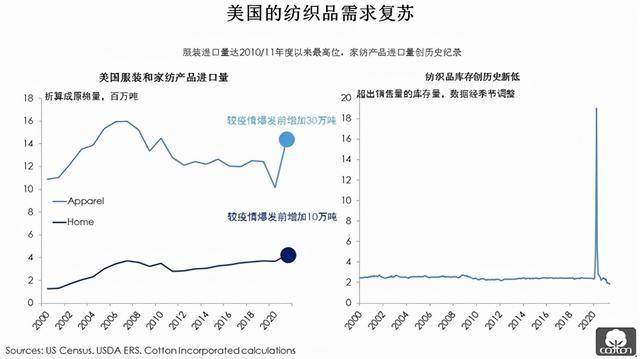 全球消费持续复苏，牛仔企业如何抓住市场新机遇？(图4)