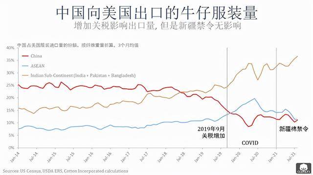 全球消费持续复苏，牛仔企业如何抓住市场新机遇？(图6)