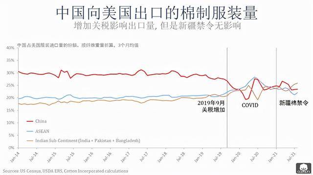 全球消费持续复苏，牛仔企业如何抓住市场新机遇？(图5)