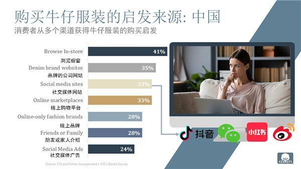 全球消费持续复苏，牛仔企业如何抓住市场新机遇？(图8)