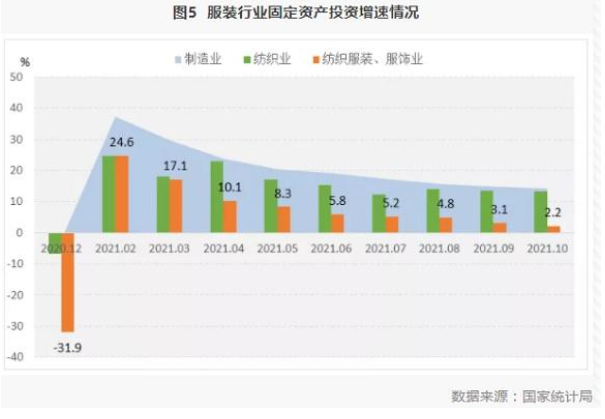 2021年1-10月中国服装行业经济运行简报(图5)