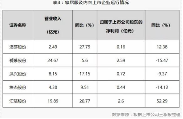 2021年1-10月中国服装行业经济运行简报(图7)