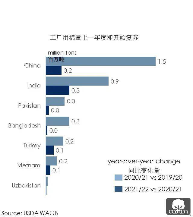 全球消费持续复苏，牛仔服装企业乘势而上(图2)