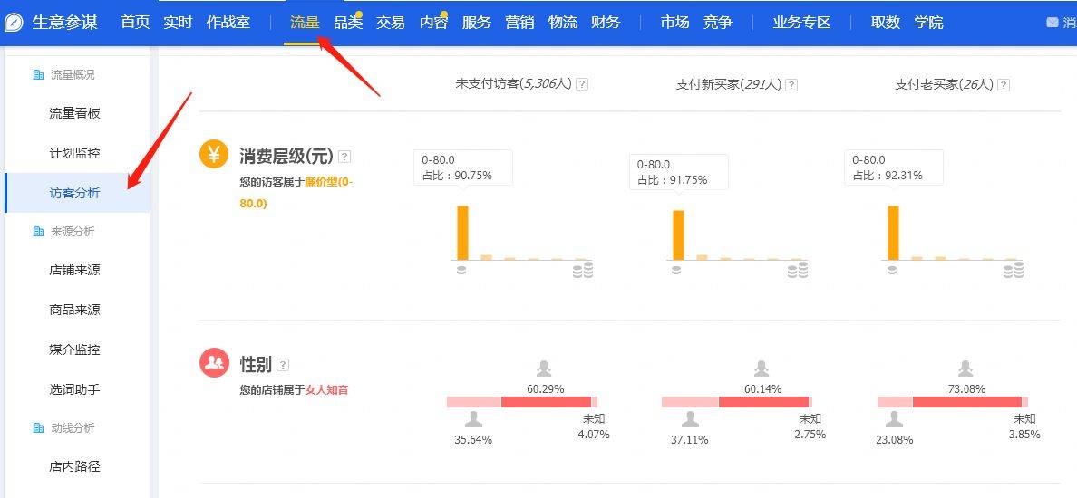 淘宝如何看购买人数统计