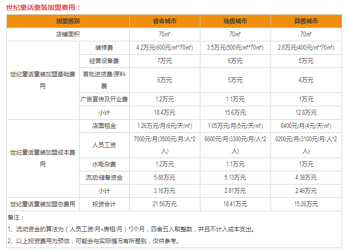 世纪童话童装怎么样？世纪童话童装的介绍(图3)