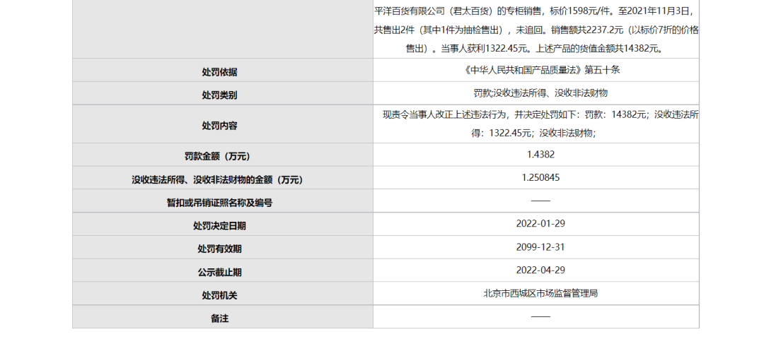 成本75元的羽绒服标价1598元，这个知名服装品牌被处罚(图4)