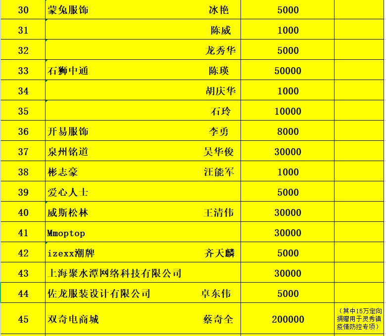 电商有爱  携手抗疫——石狮市网商协会疫情防控募捐慈善活动进行时....(图5)