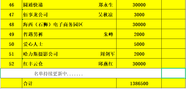 电商有爱  携手抗疫——石狮市网商协会疫情防控募捐慈善活动进行时....(图6)