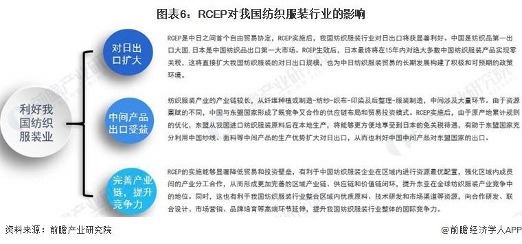 图表6：RCEP对我国纺织服装行业的影响