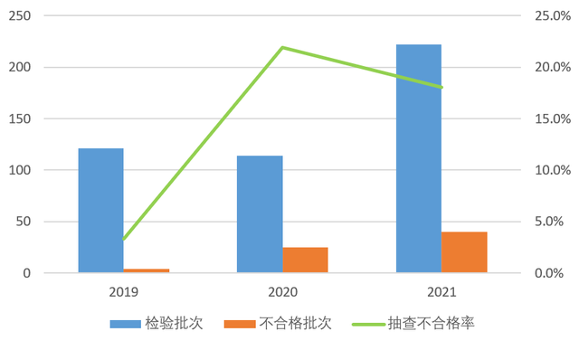 市监总局：40批次羽绒服装产品不合格(图2)