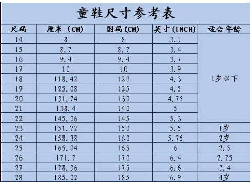 3岁穿多大码的鞋比较合适?(图1)