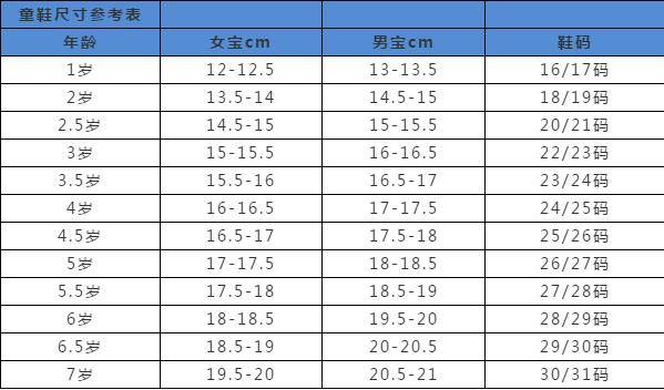 下面是儿童码数看到图,我们可以参考里面的图去看我们宝宝穿的码数就