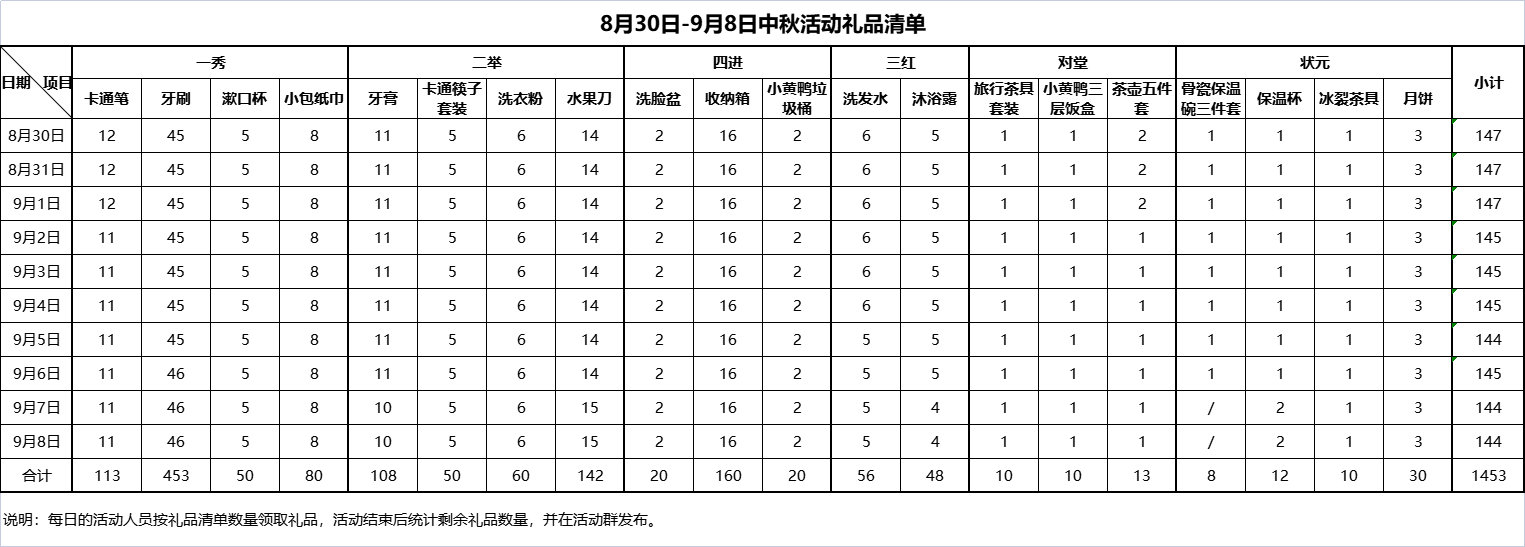 泉州买鞋一条街开启中秋博饼活动(图3)