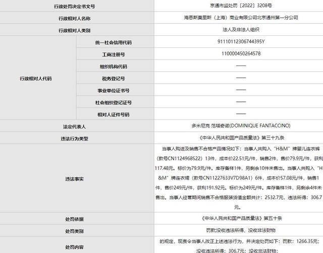 HM多批次婴幼儿服装不合格合计被罚超6000元